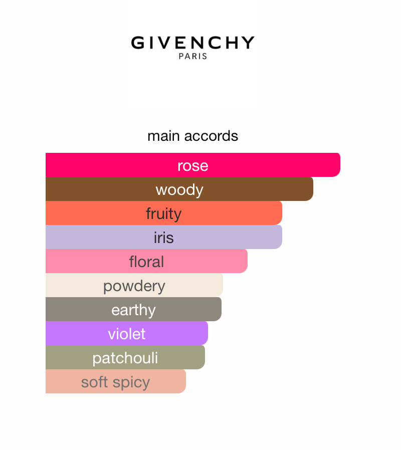 Irresistible Givenchy Rose Velvet (Women)