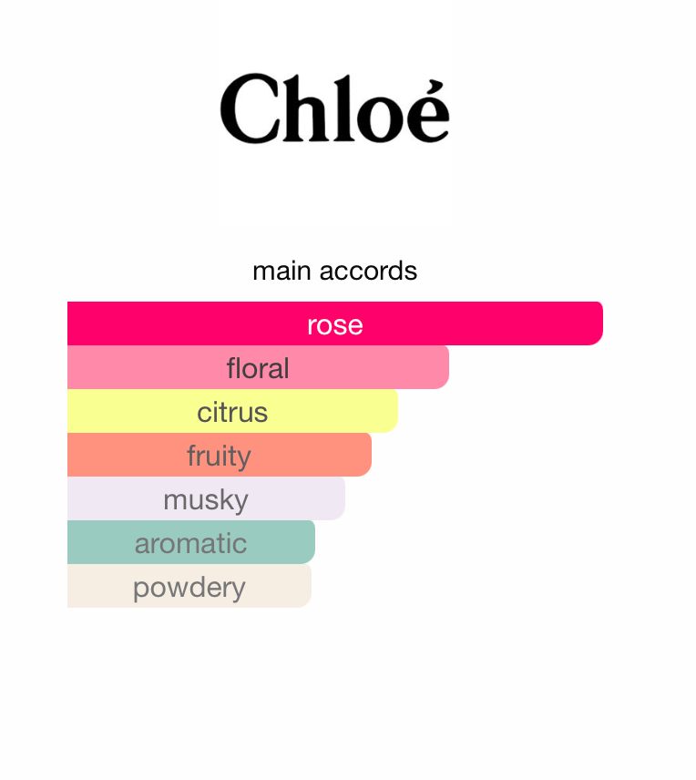 Roses de Chloe (Women)