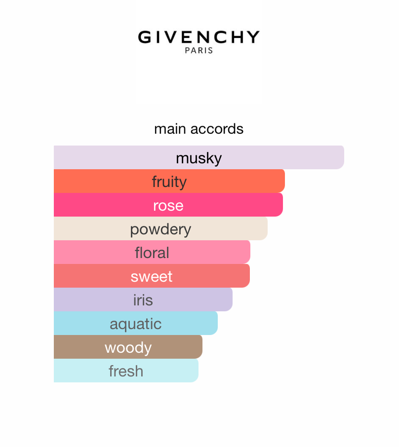 Irresistible Givenchy (Women)