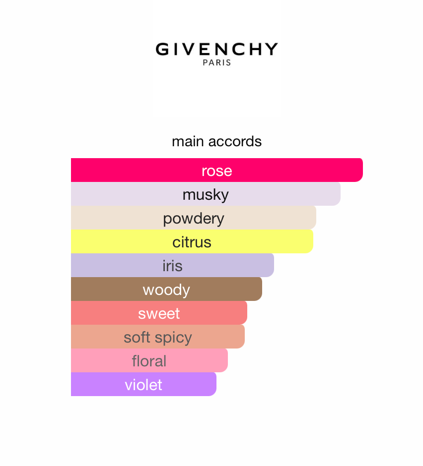 Irresistible Givenchy (Women)