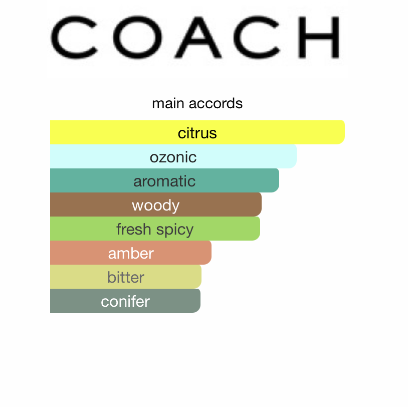 Coach Blue (Men)