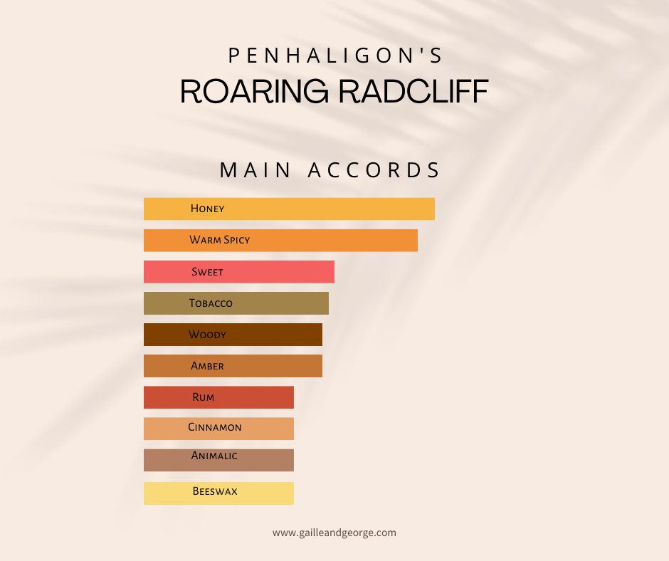 Roaring Radcliff (Men)