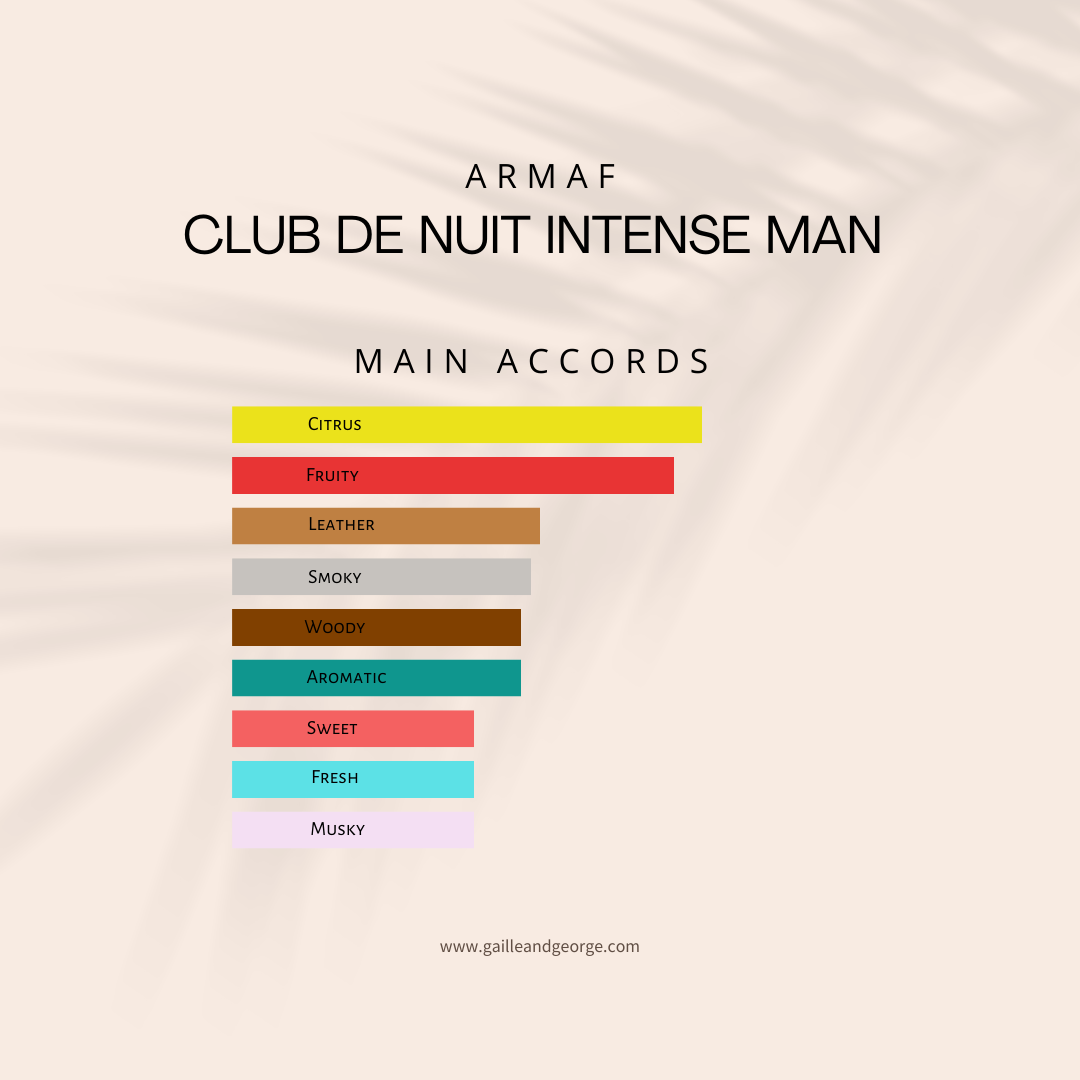 Club de Nuit Intense Man