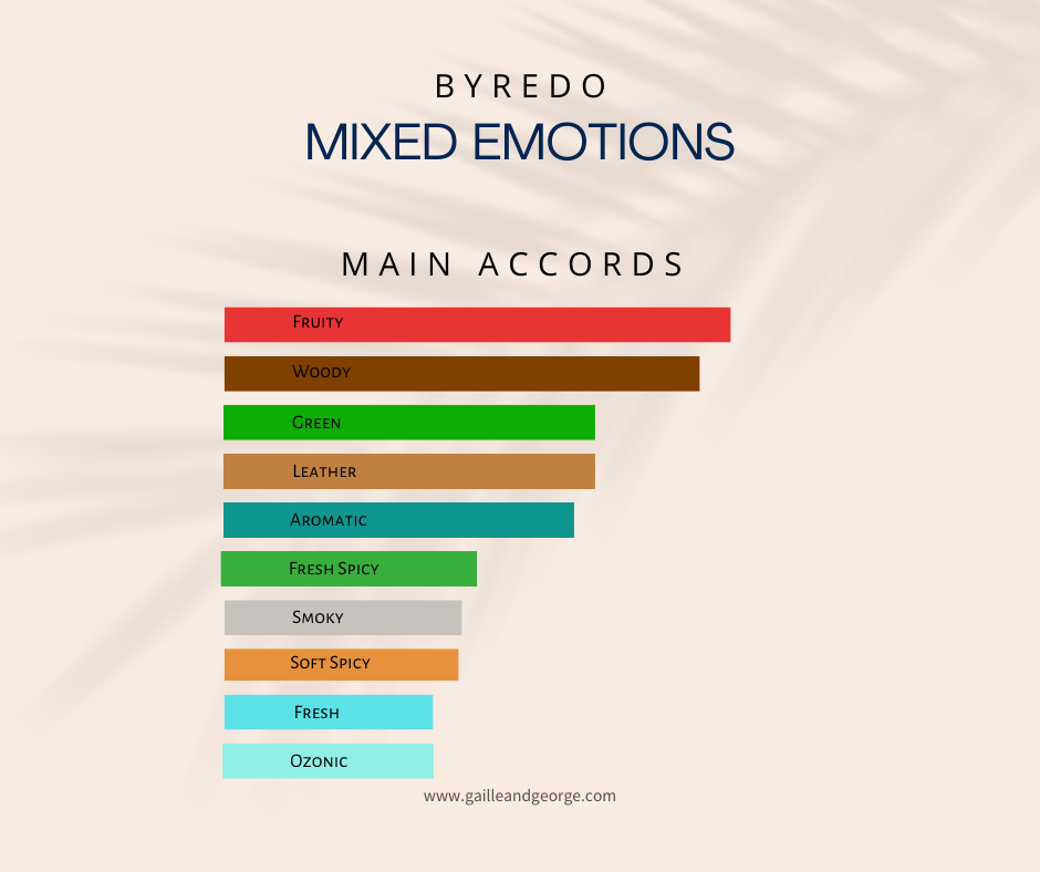 Mixed Emotions (Unisex)