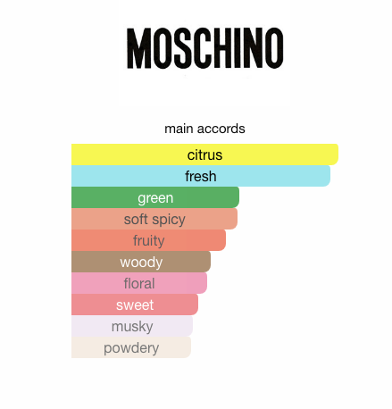 Moschino Funny! (Women)