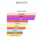 Gucci Guilty Love Edition Pour Femme (Women)