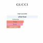 Gucci Bloom Nettare Di Fiori (Women)