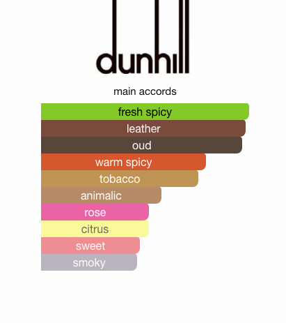 Dunhill Icon Absolute (Men)