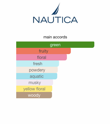 Nautica Voyage (Men)