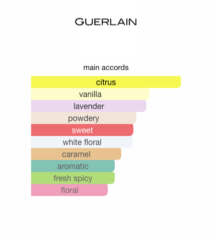 Mon Guerlain EDT (Women)