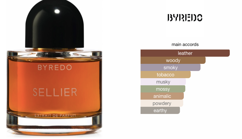 Byredo Set (Night Series) (Unisex)