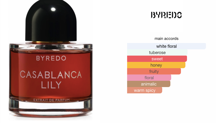 Byredo Set (Night Series) (Unisex)