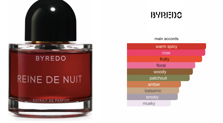 Byredo Set (Night Series) (Unisex)