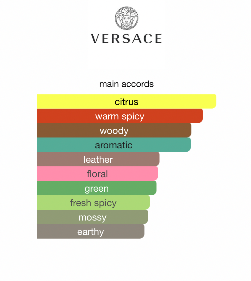 Versace L'Homme (Men)